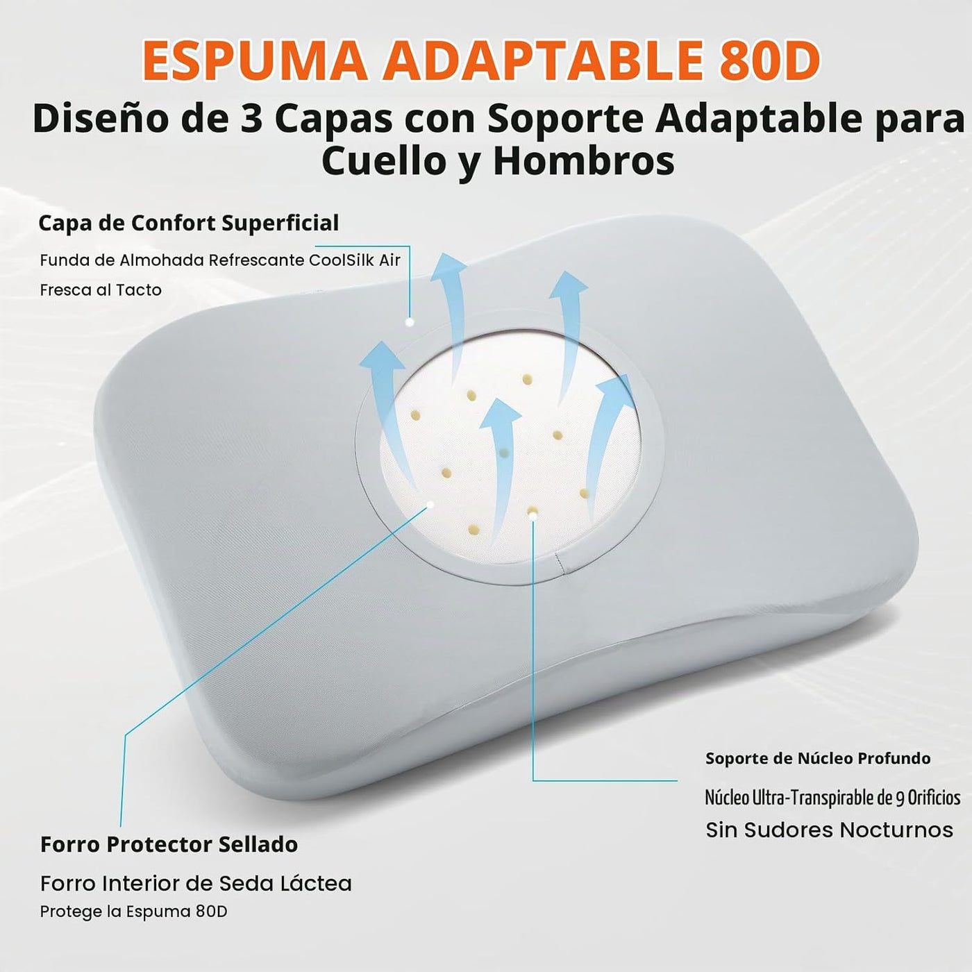 CCidea Almohada cervical para el cuello para aliviar el dolor de cu...