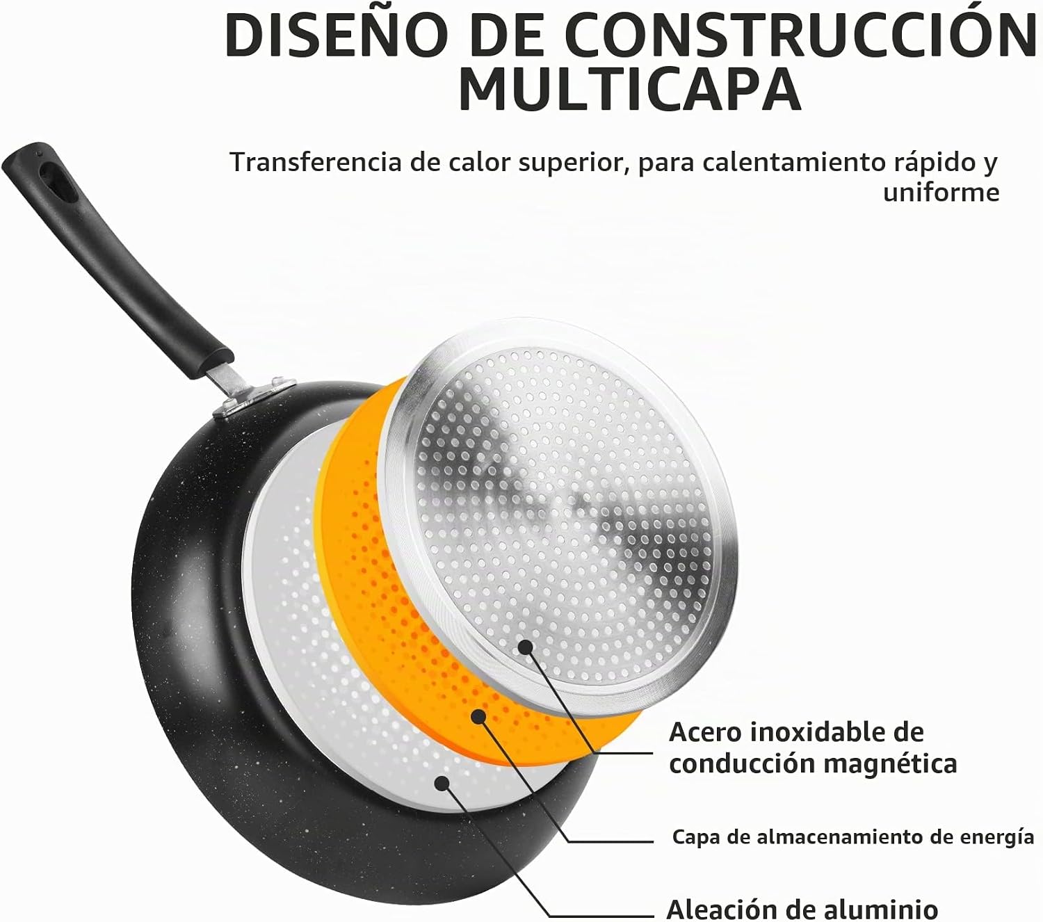 RATWIA - Juego de 3 sartenes antiadherentes para placa de inducción...