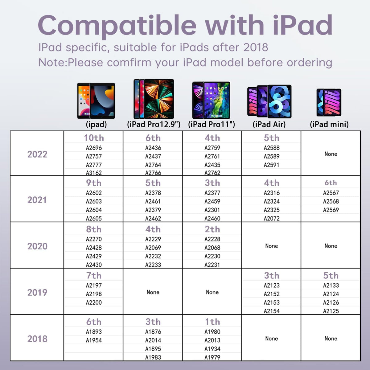 Uogic Lápiz óptico para iPad 2018-2025 con rechazo de palma, lápiz...
