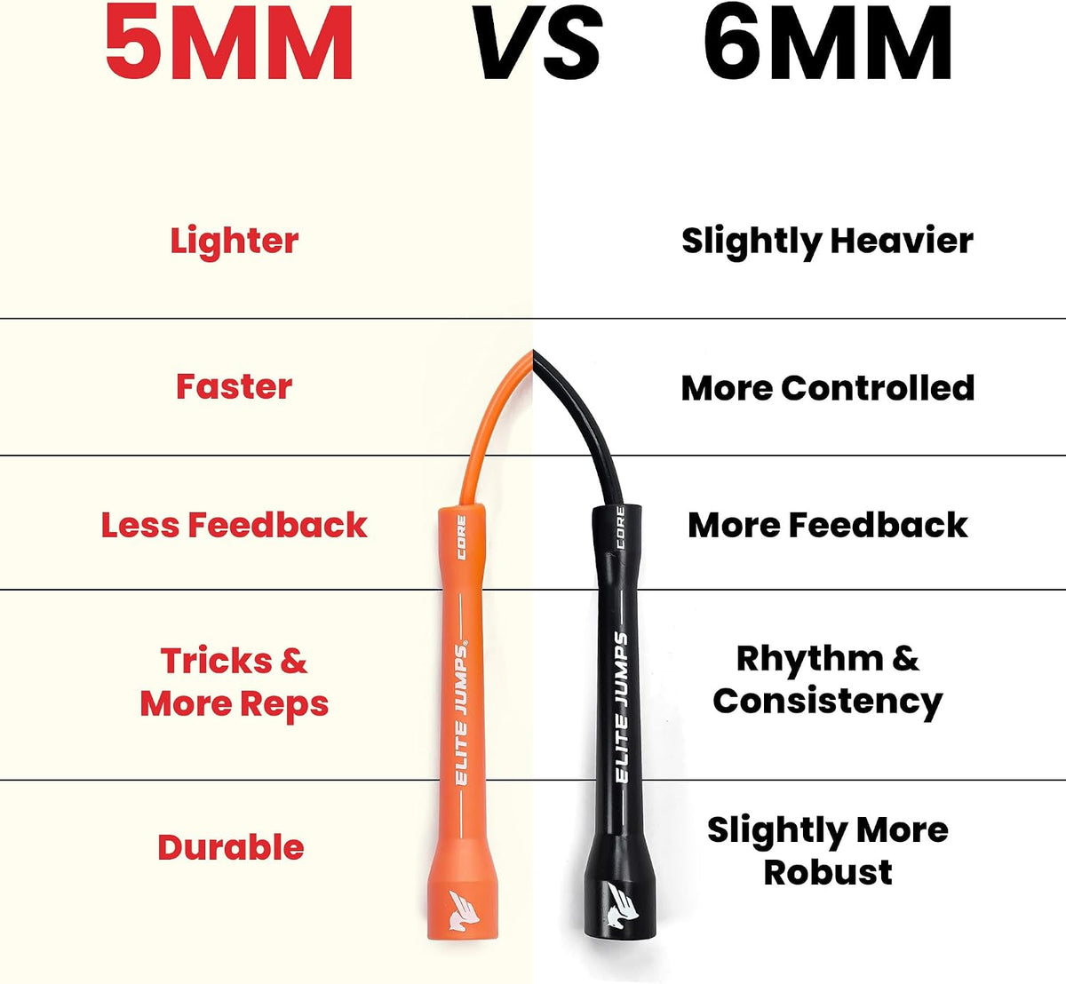Elite Jumps - Cuerda de saltar de PVC de 0.236 in, cuerda de saltar...
