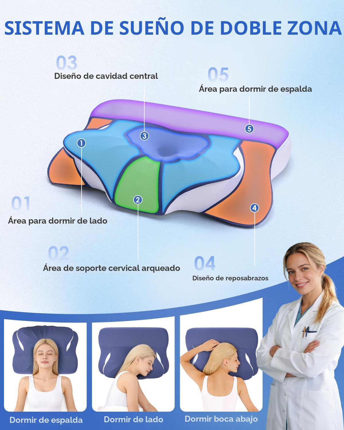 Almohada cervical ergonómica, doble cara cuello y hombro, alivio de...