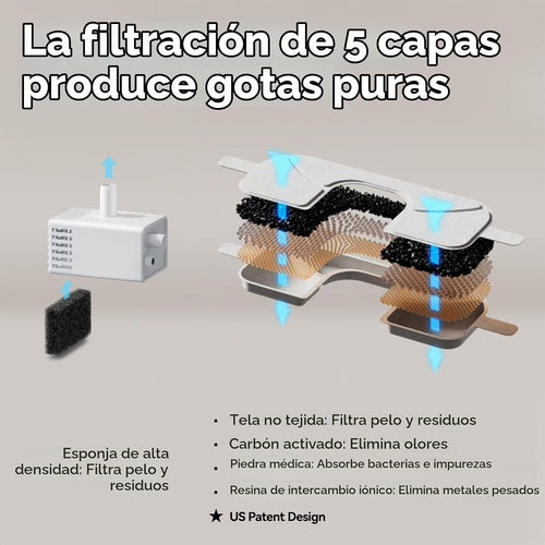 8 paquetes de filtros de repuesto y 8 paquetes de esponjas para fue...
