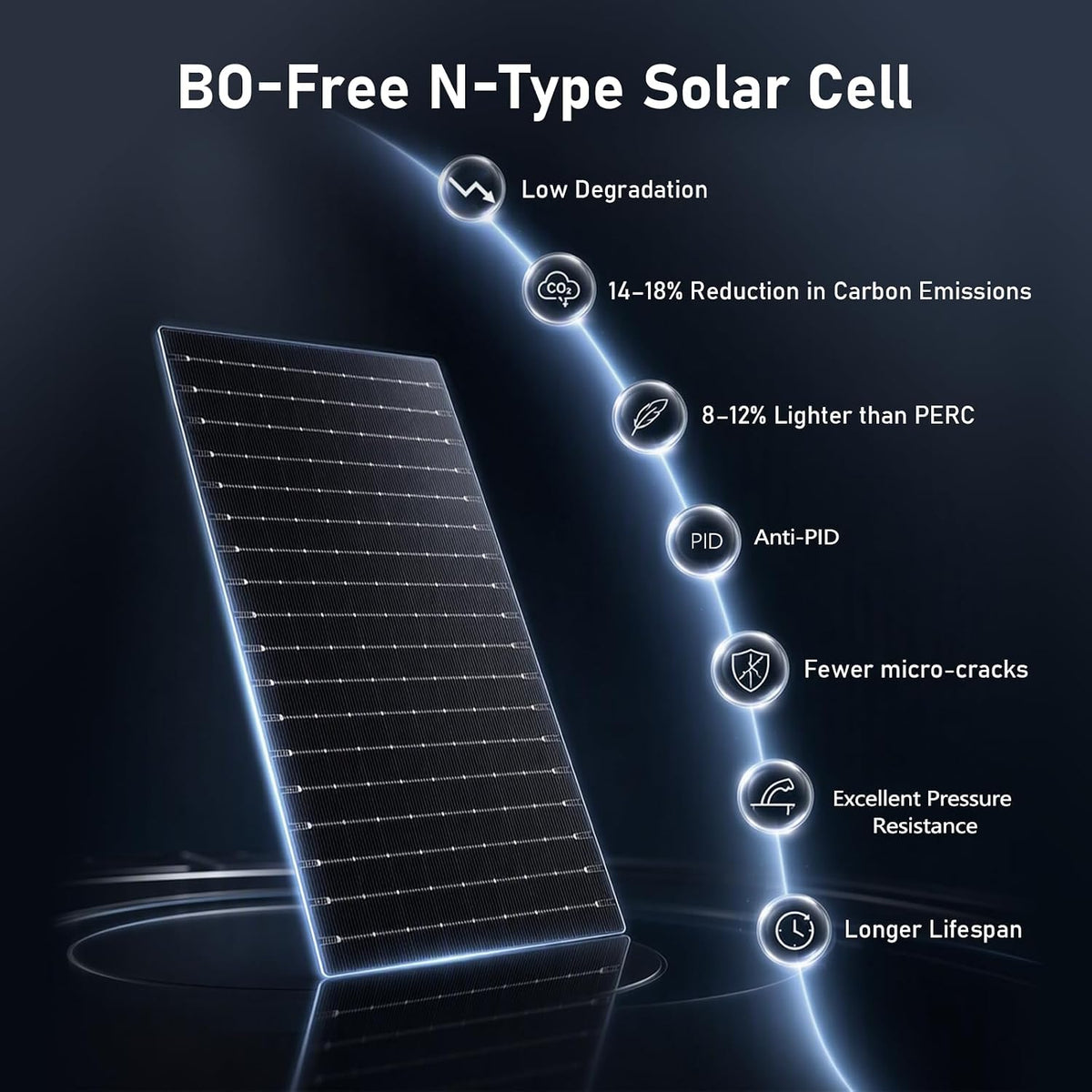 200W Bifacial Panel Solar 18BB N-Type 25,6% de alta eficiencia | Si...