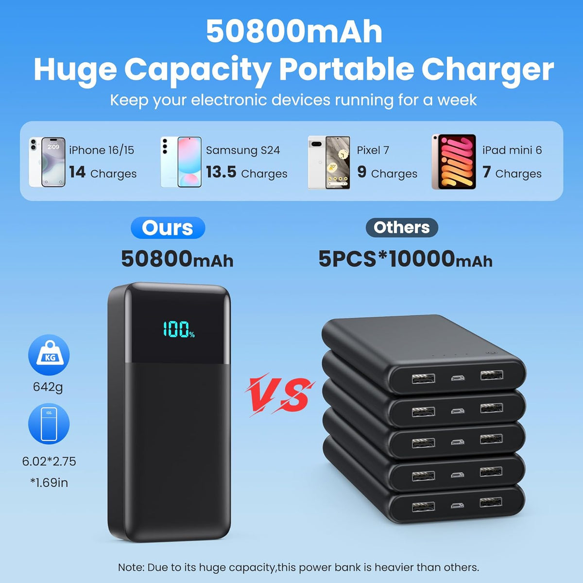 Cargador portátil de 50800 mAh con 3 cables integrados, 25 W PD QC4...
