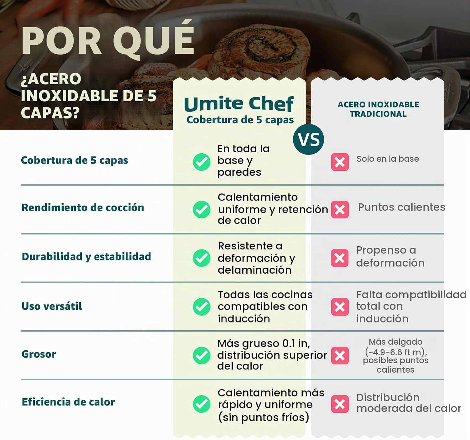 Umite Chef Juego de utensilios de cocina de acero inoxidable, 5 cap...