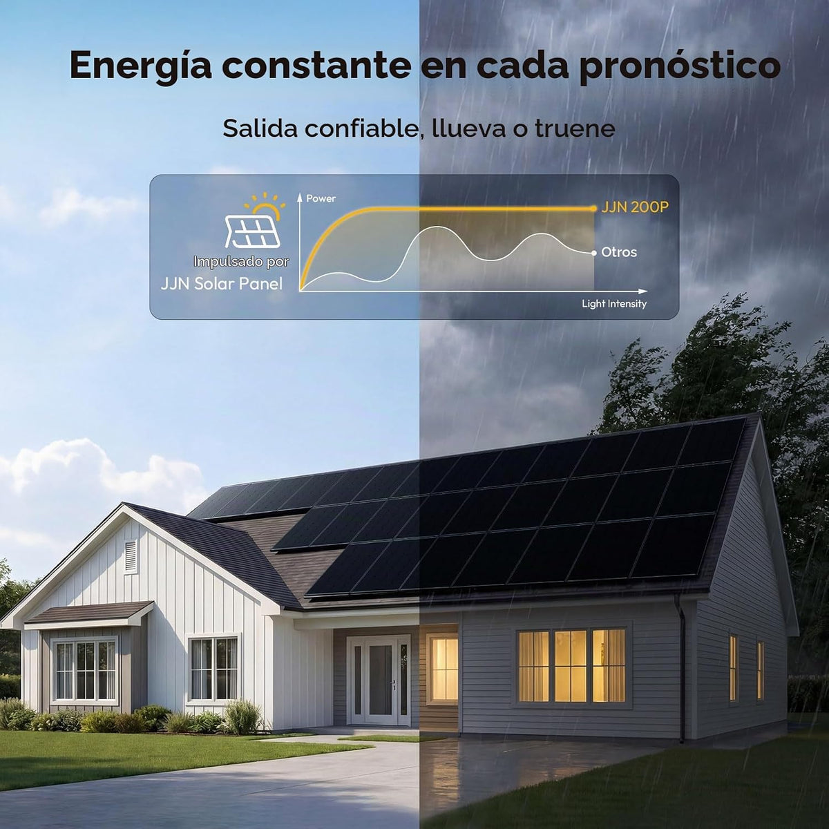 JJN - Panel solar bifacial de 200 vatios 12V 10BB, paneles solares...