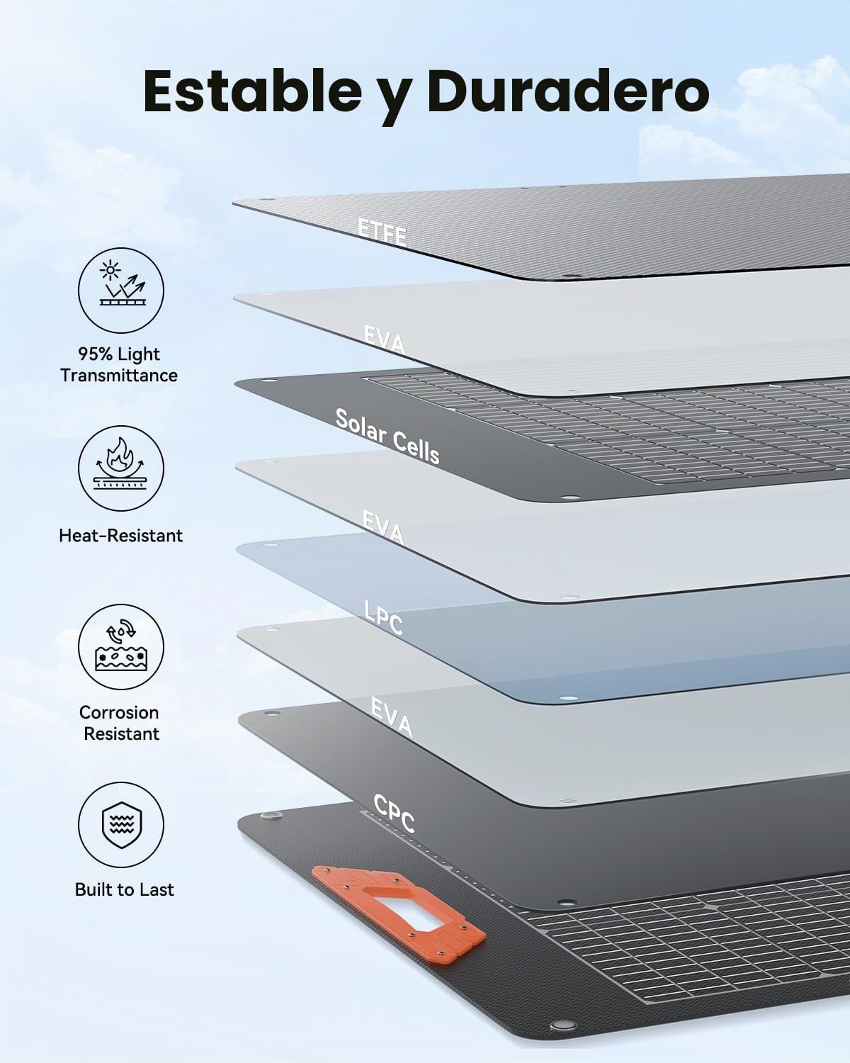 SOLUPUP Panel solar portátil de 200 W \u2013 24% de alta eficiencia...