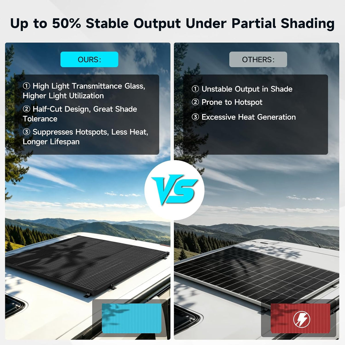 Paneles solares de 400 W, 2 unidades, 200 W, 25 % de alta eficienci...