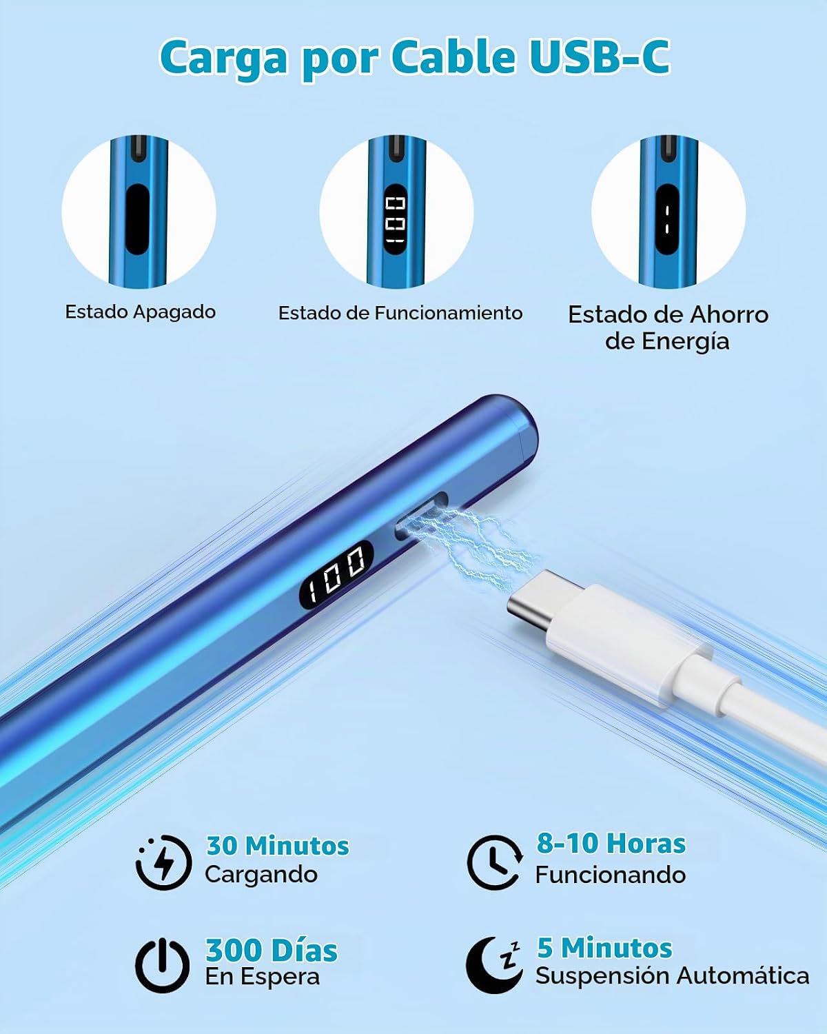 MoKo Lápiz óptico para iPad 2018-2026, lápiz de carga USB-C con pan...