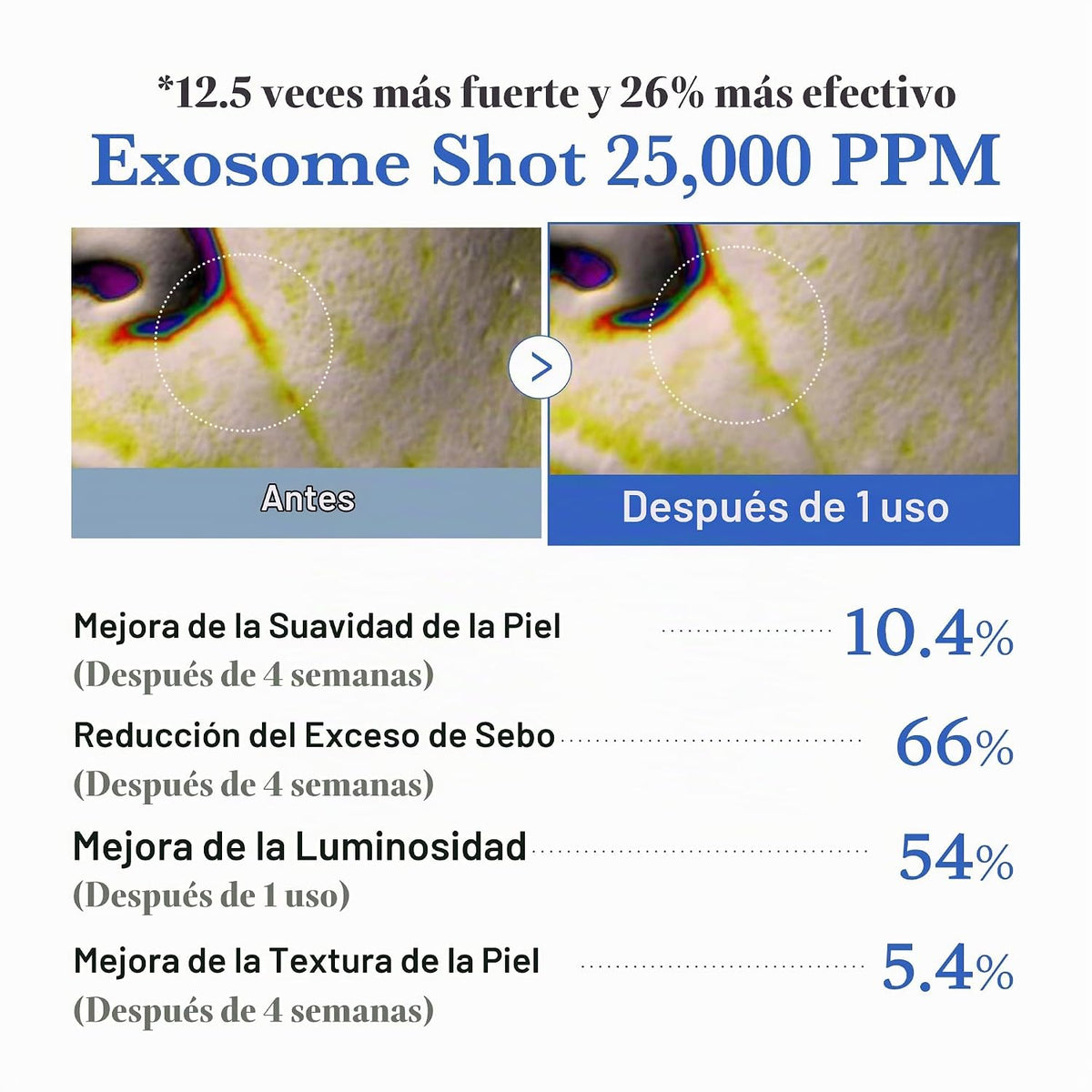medicube Exosome Shot Zero 25,000 PPM Spicule - Suero facial líquid...