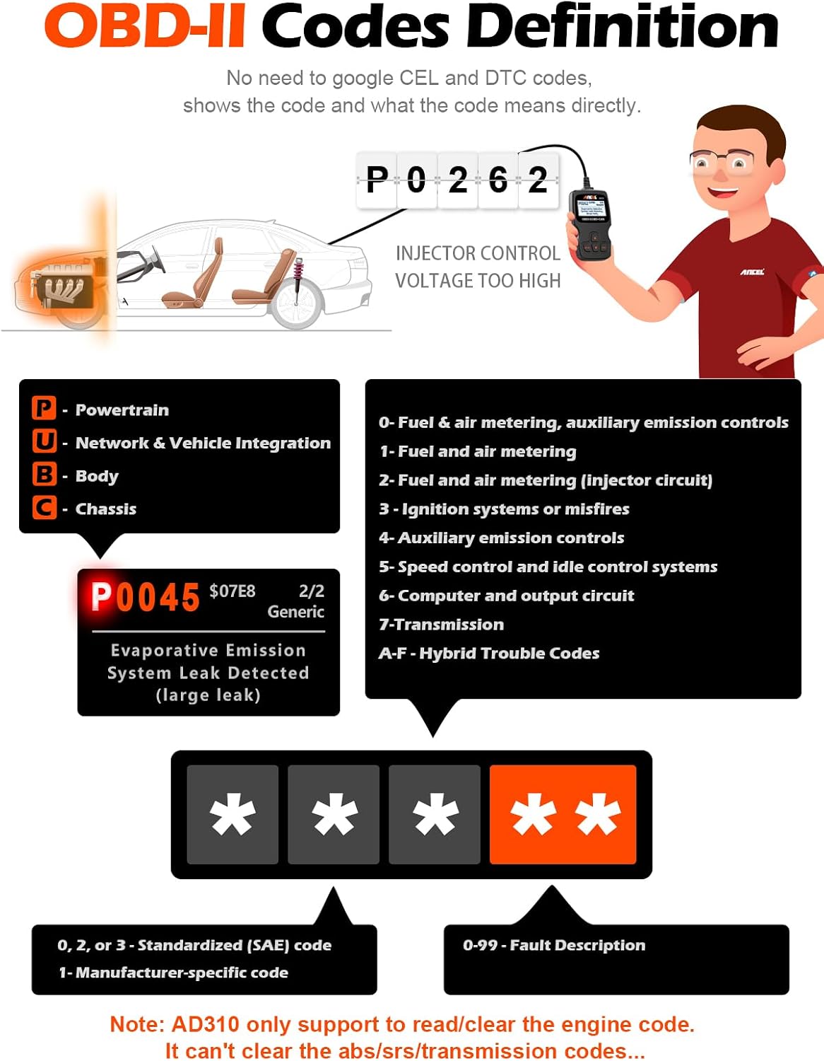ANCEL AD310 Escáner universal clásico mejorado OBD II, Lector de có...
