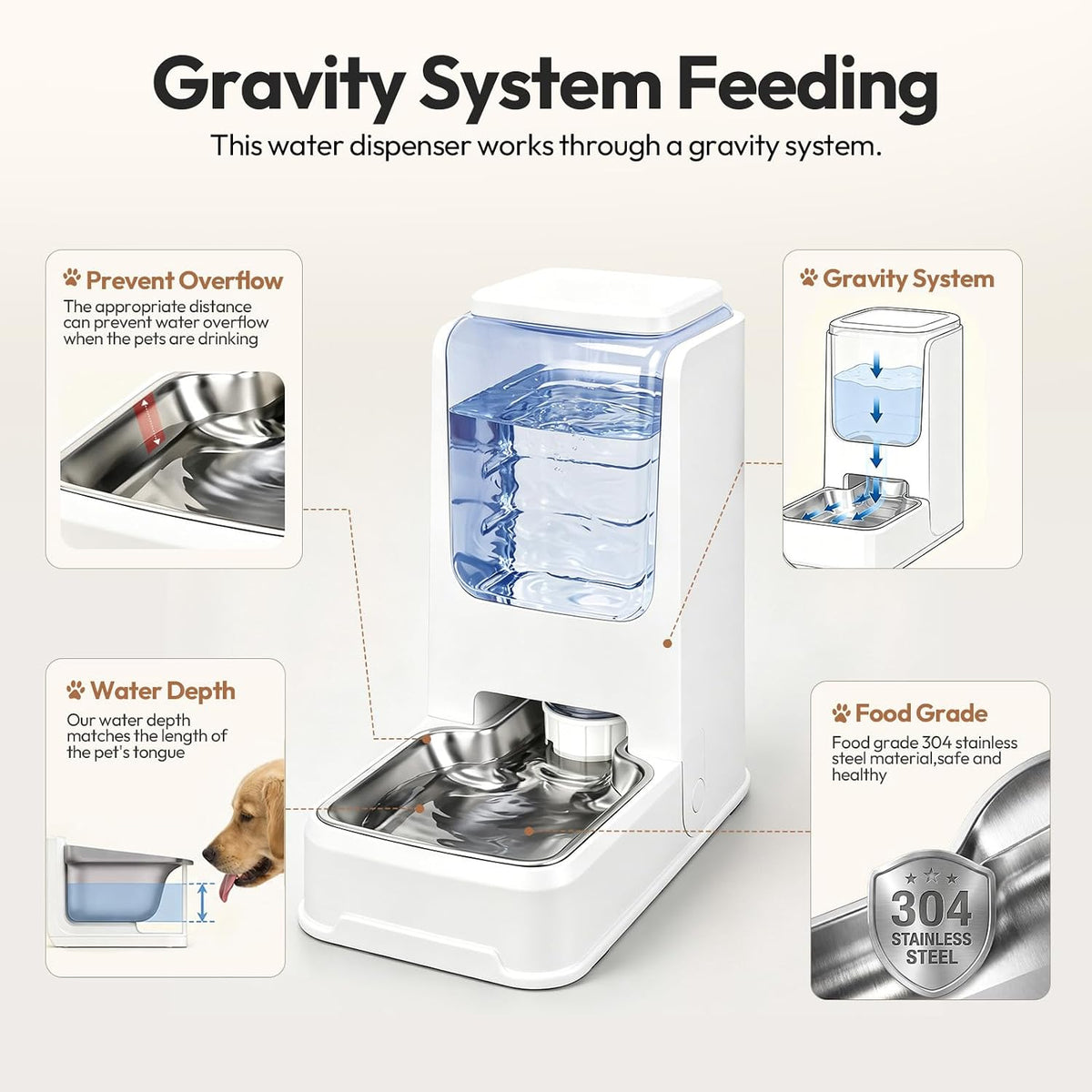 Juego de alimentador automático para gatos y dispensador de agua co...