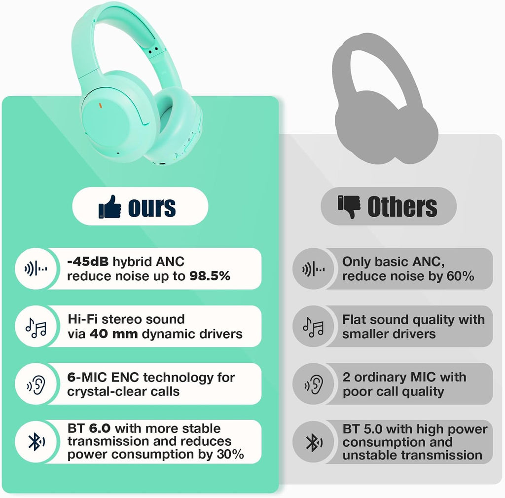 Auriculares híbridos con cancelación activa de ruido de nivel Pro\u...