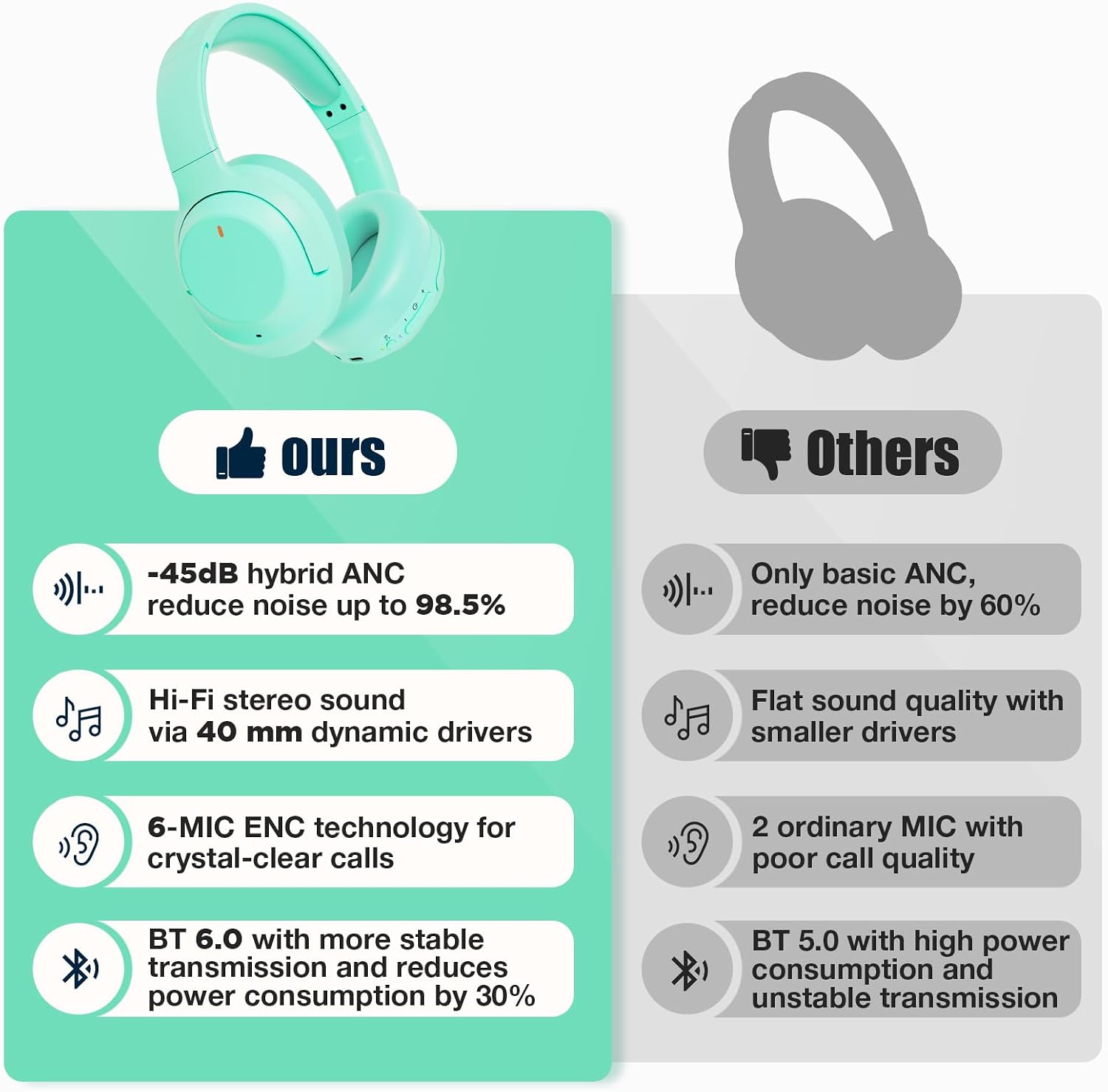 Auriculares híbridos con cancelación activa de ruido de nivel Pro\u...