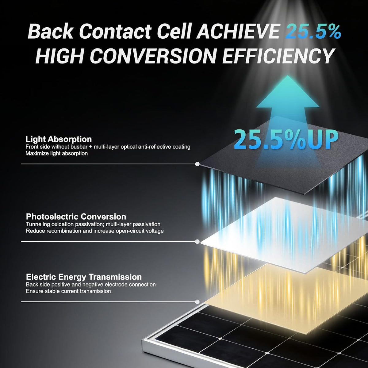Panel solar tipo N de 225 W, 25.5% de alta eficiencia para RV fuera...