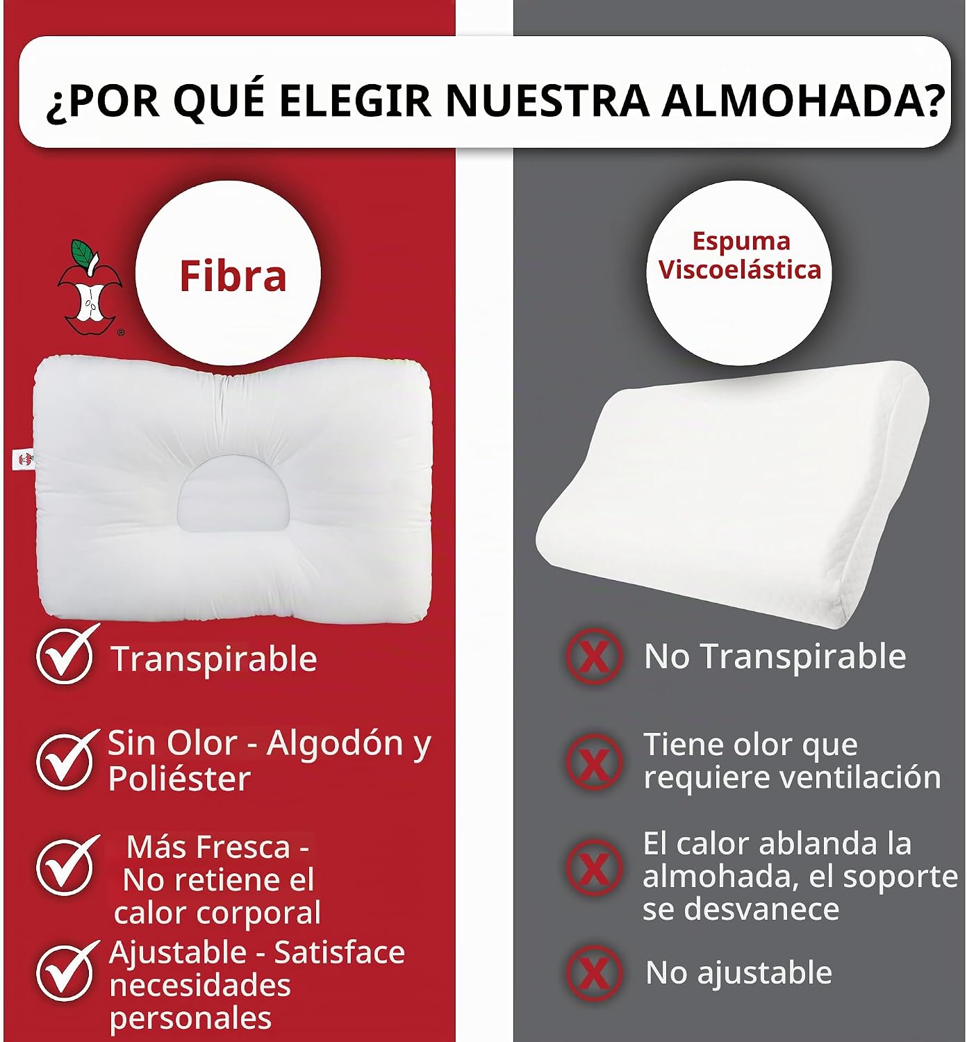 Almohada cervical ergonómica para aliviar el dolor de cuello para d...