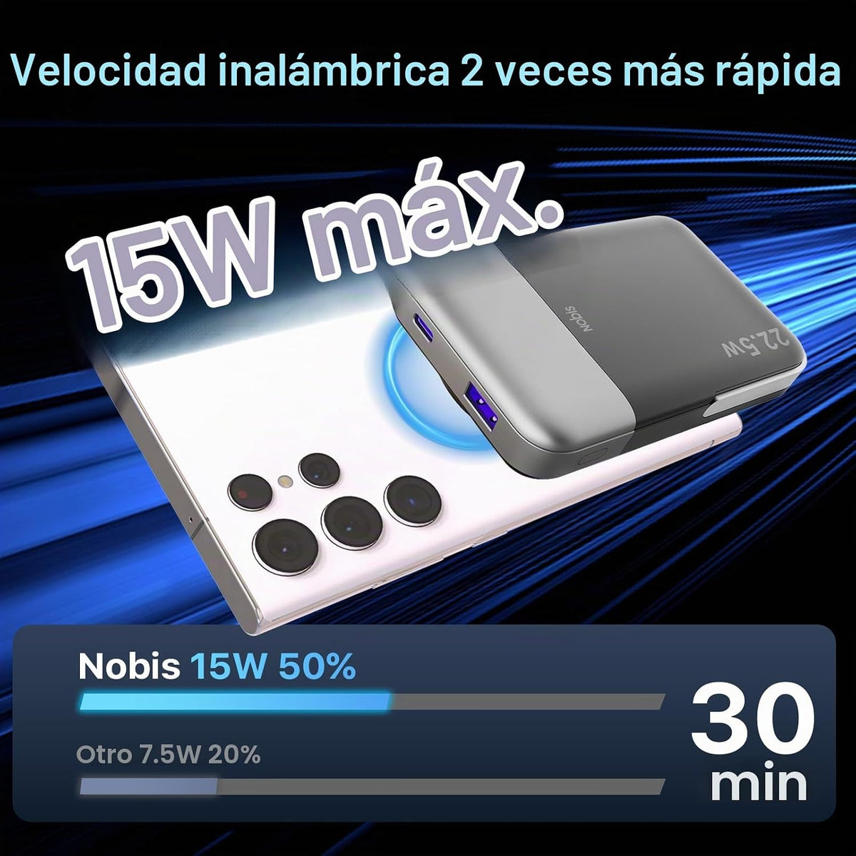 NOBIS Cargador portátil, banco de energía de 45 W 20000 mAh y 22.5...