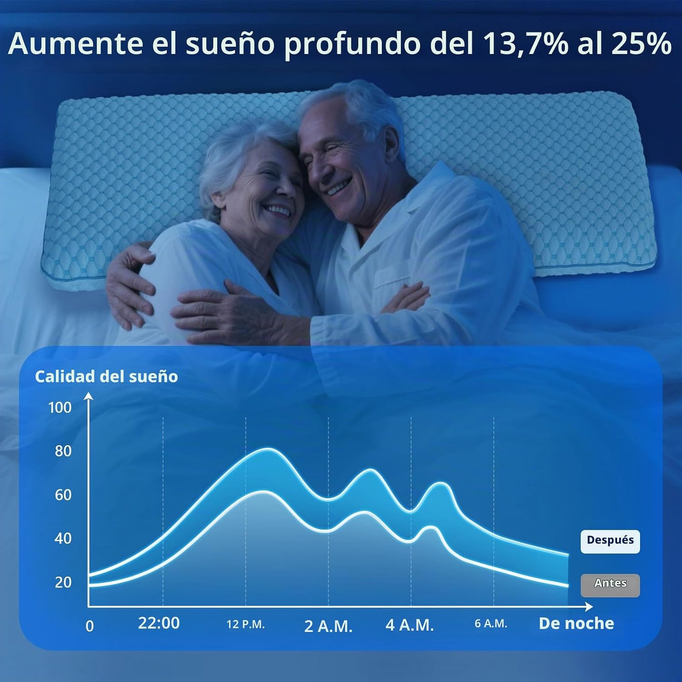 Iwacool Almohada para Dormir Boca Abajo para Alivio del Dolor de Ho...
