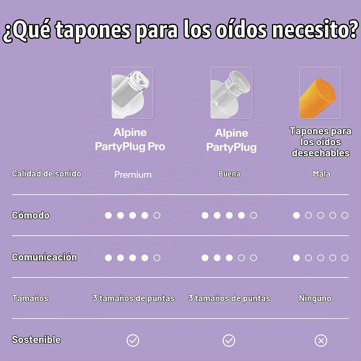 Alpine PartyPlug - Tapones para los oídos para conciertos, reducció...