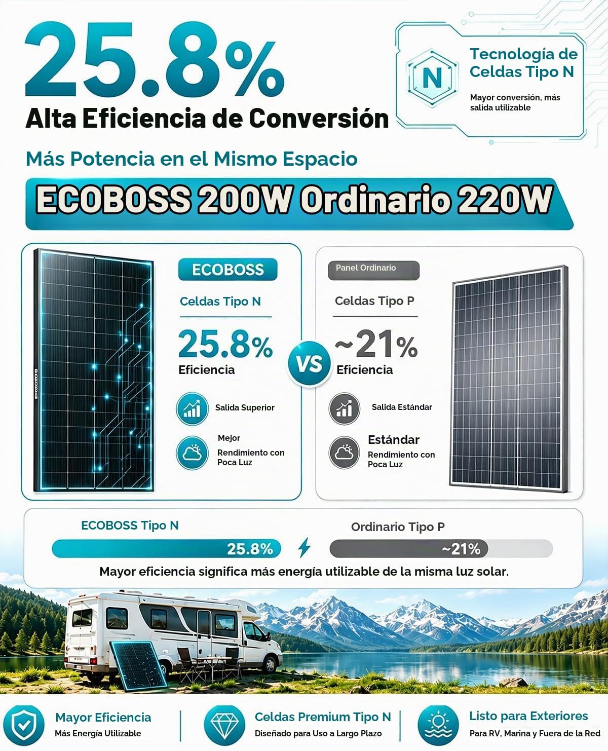 ECOBOSS 200 vatios TÜV Certificación N-tipo panel solar, eficiencia...