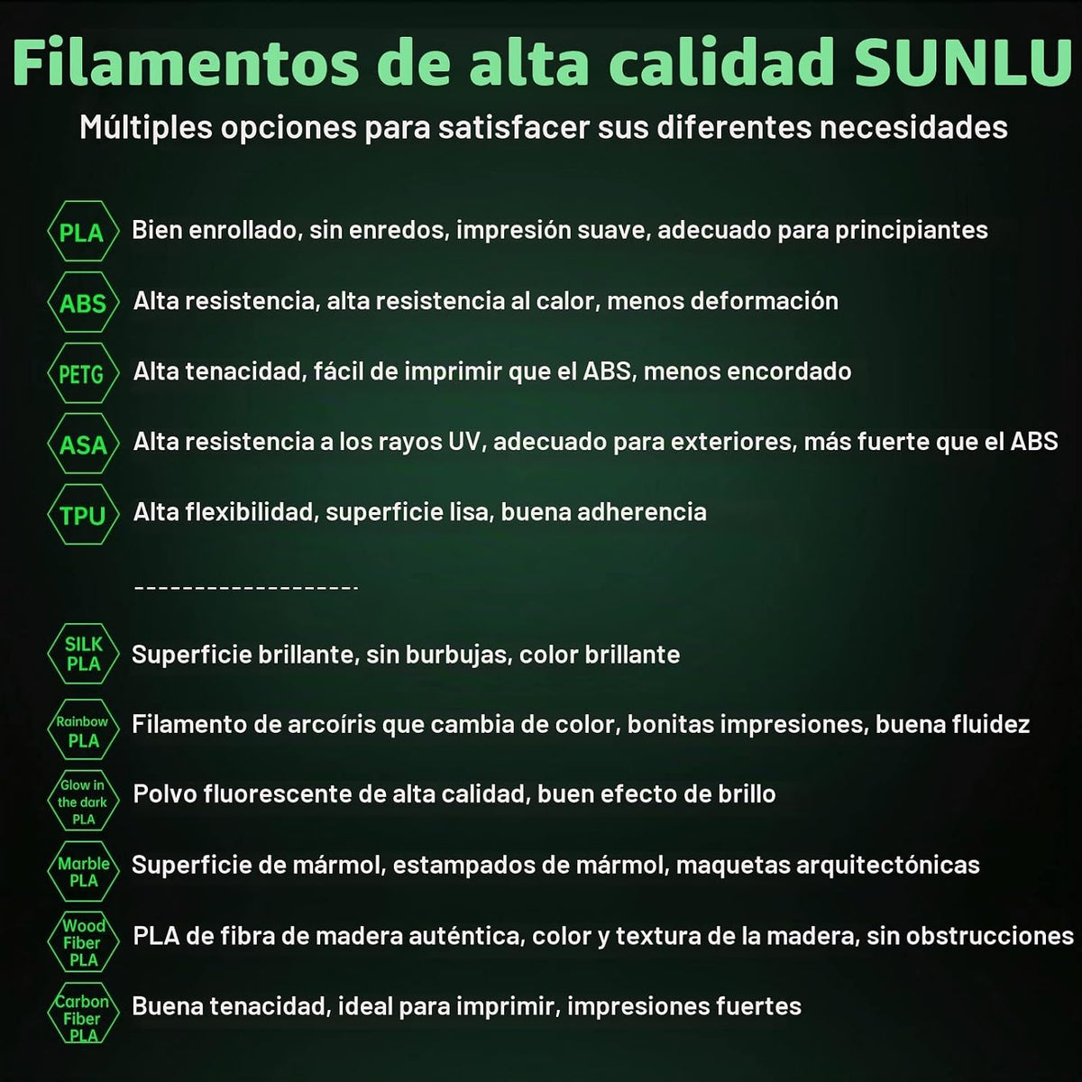SUNLU Filamento PLA que brilla en la oscuridad, 2.2 libras (2.2 lib...