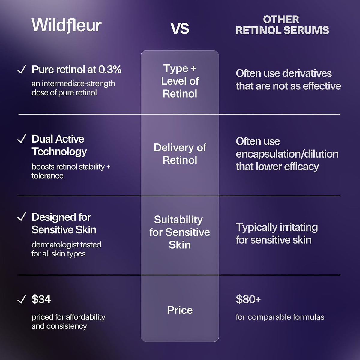 Wildfleur Suero de retinol al 0,3% para la cara, BR0.3 Bakuchiol su...