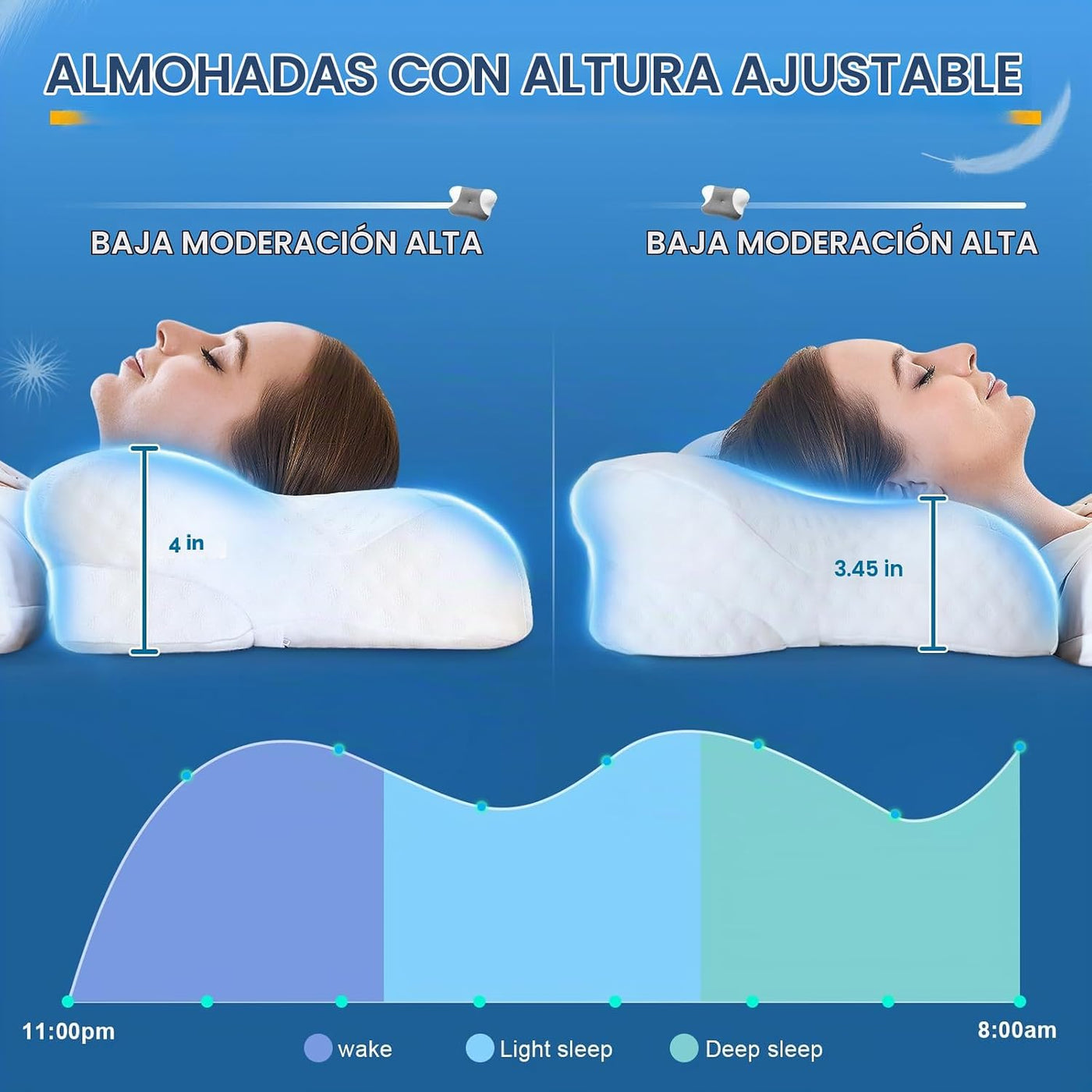 Almohadas cervicales para el cuello con espuma viscoelástica, almoh...