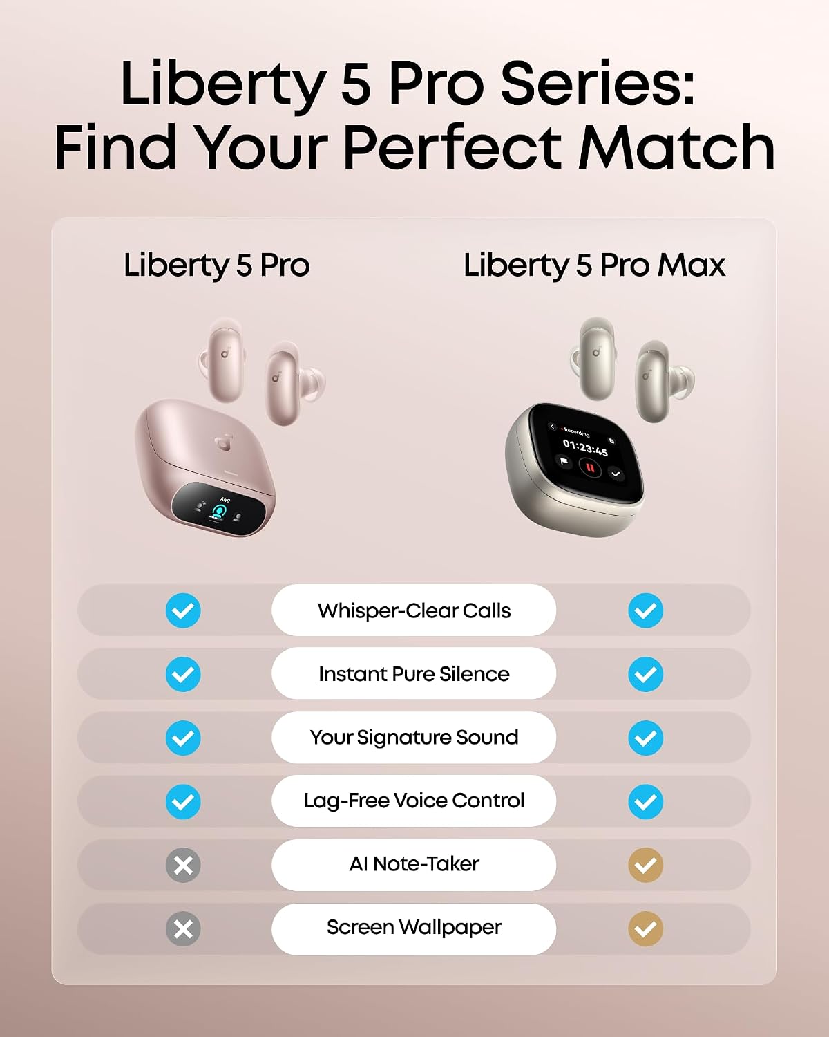 Soundcore Liberty 5 Pro de Anker Auriculares inalámbricos con cance...