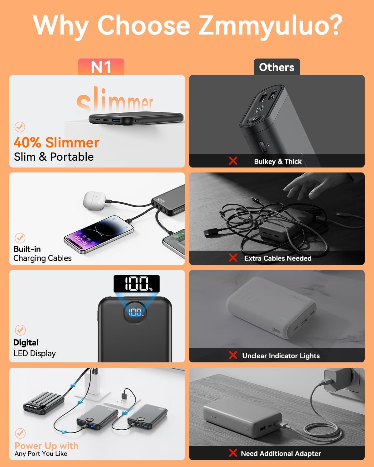 Zmmyuluo Cargador portátil de 10000 mAh con 4 cables integrados, pa...