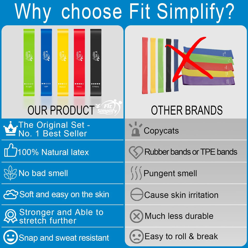 Bandas de ejercicios de bucle de resistencia de Fit Simplify con gu...