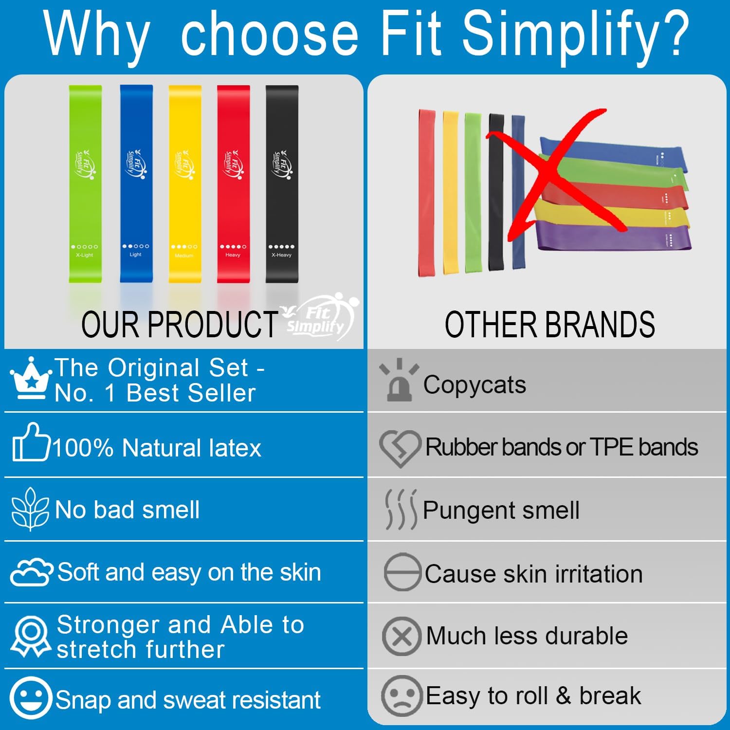 Bandas de ejercicios de bucle de resistencia de Fit Simplify con gu...