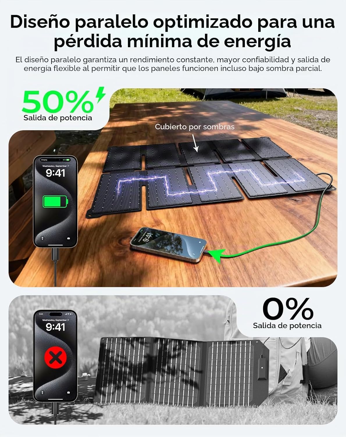 Cargador de panel solar portátil BigBlue de 35W con carga rápida US...