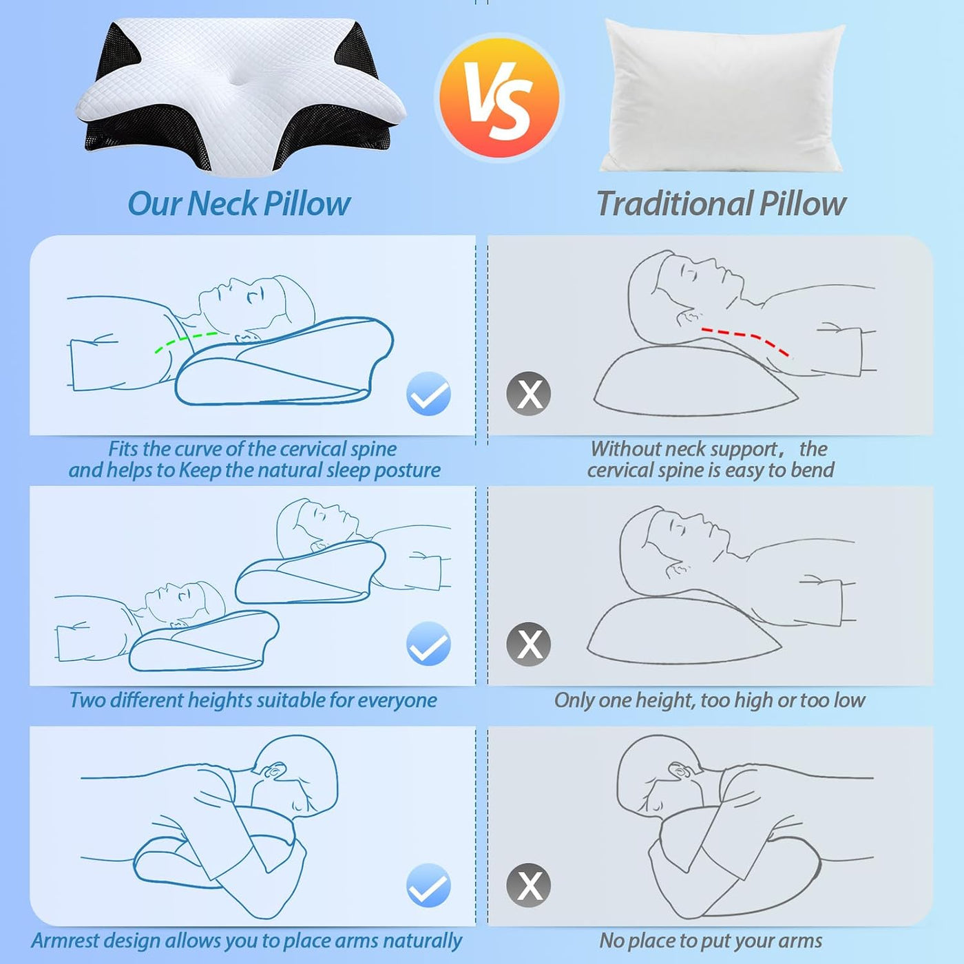 HOMCA Almohada cervical de espuma viscoelástica, 2 en 1, almohada o...