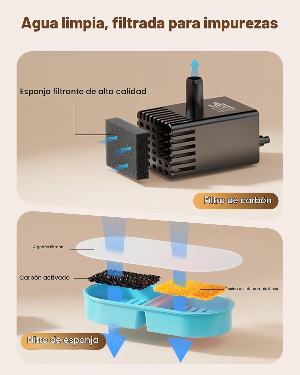 Filtros de Reemplazo para Fuente de Agua para Gatos: VKIMISS Paquet...