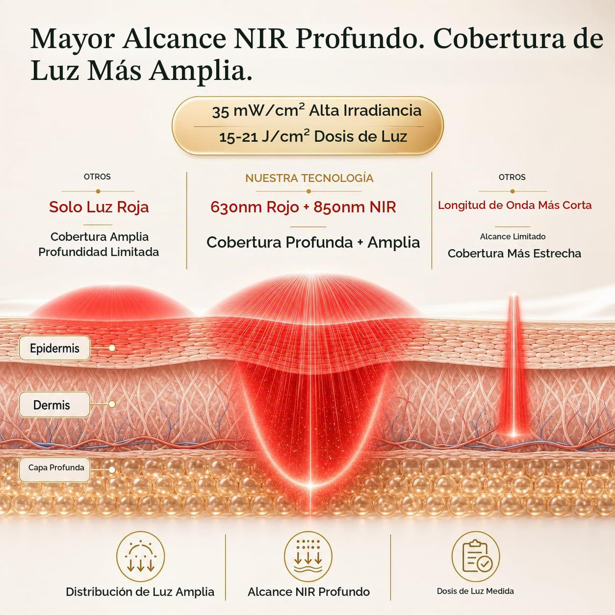 MICEYLIVE Terapia de luz roja para cara, máscara de luz azul aproba...