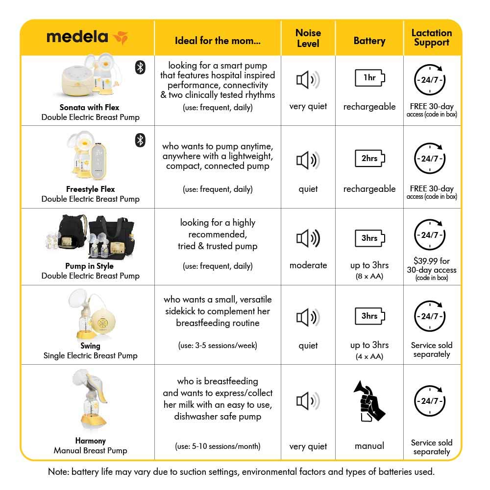 Bomba de Medela Swing