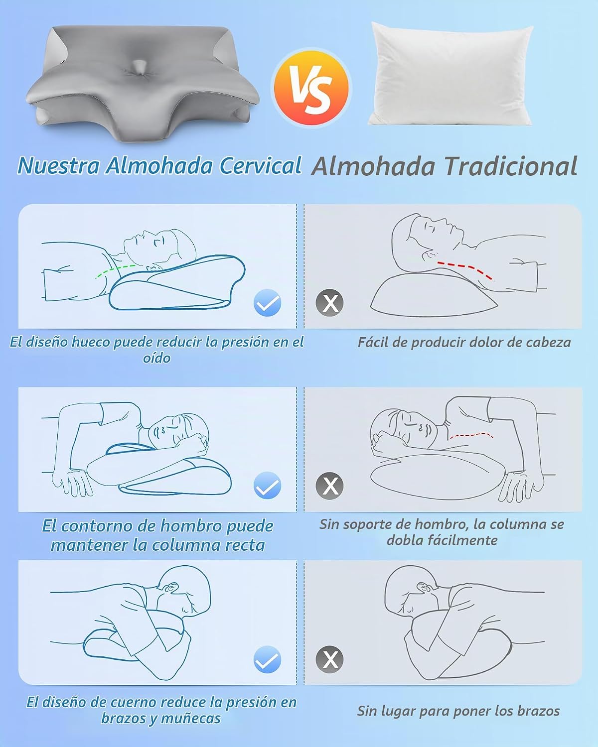 HOMCA Almohada cervical de espuma viscoelástica 2 en 1, almohada or...