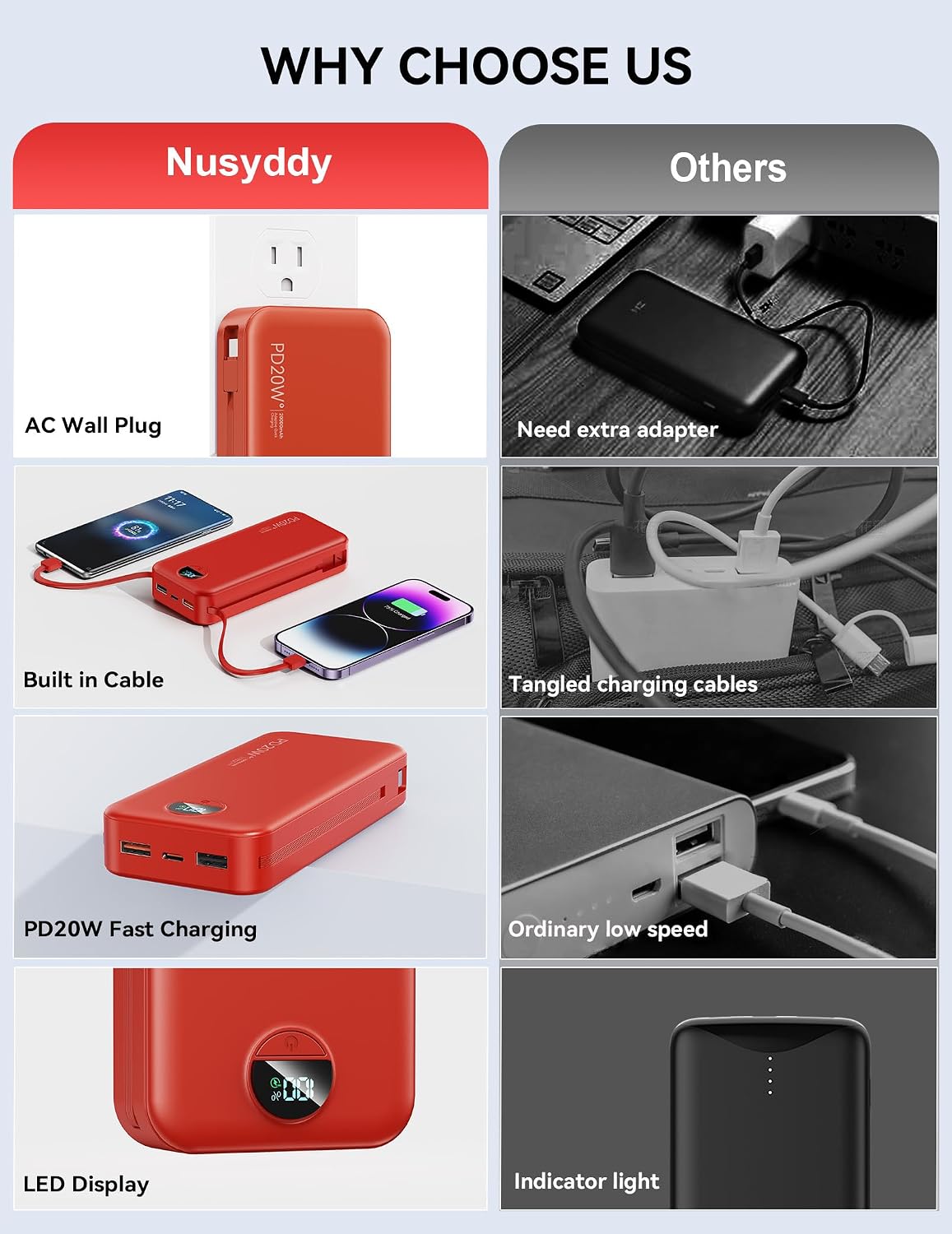 Nusyddy Cargador portátil 20000mAh de carga rápida w\/incorporado e...