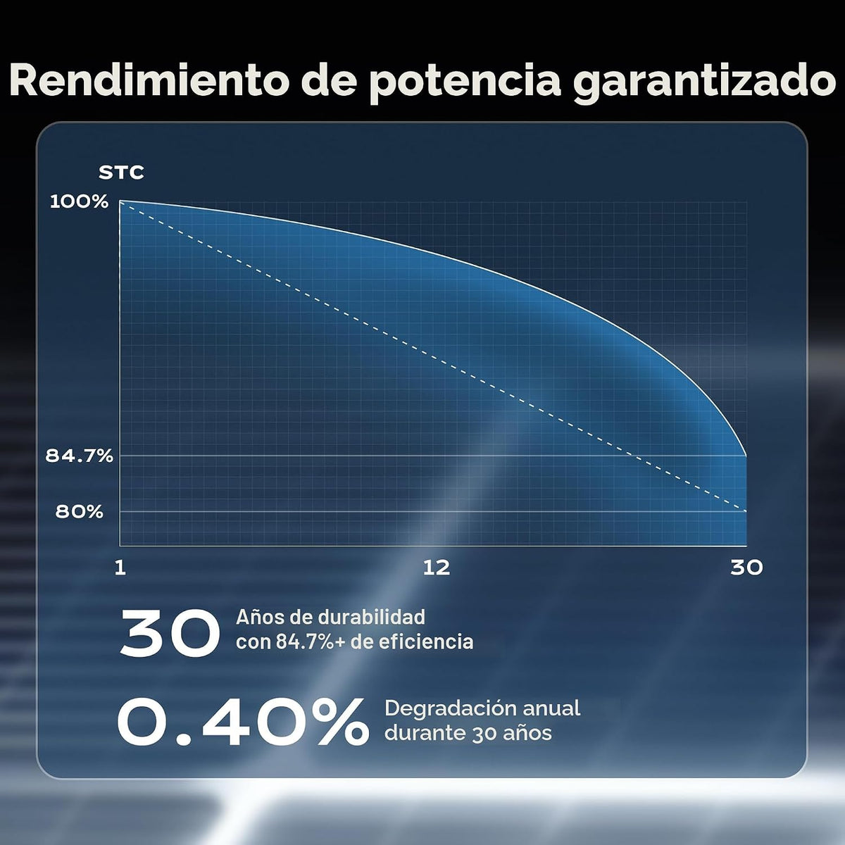 EPOCH Paneles solares biaciales de 430 W, tipo N clase A, panel sol...