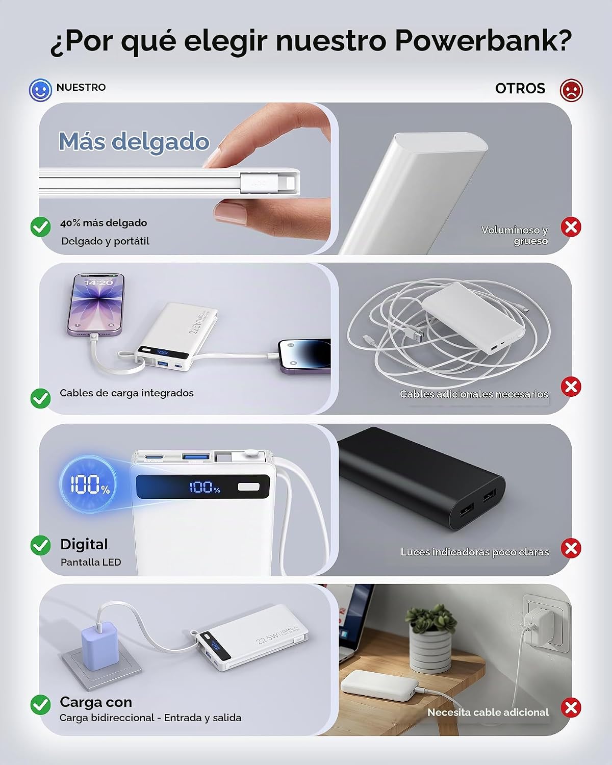 Cargador portátil delgado rápido de 22.5 W, banco de energía con 2...