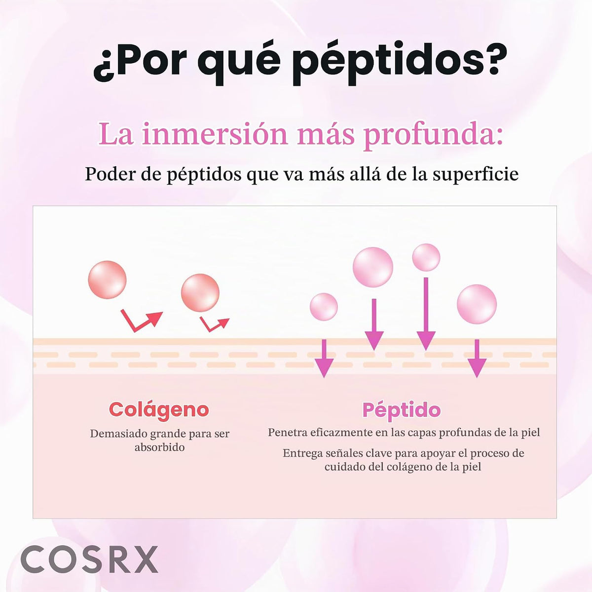 COSRX Suero de tóner para piel opaca, colágeno y péptido 6X, 5.07 o...