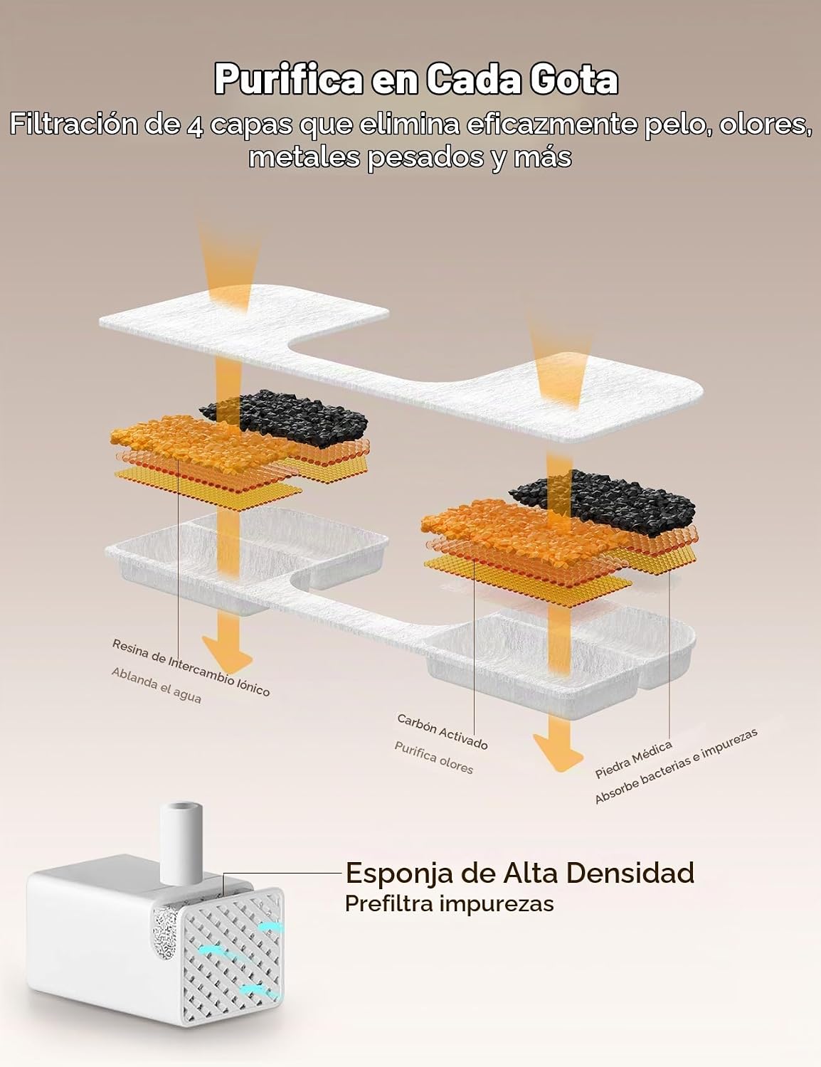 Paquete de 6 filtros de repuesto + 6 esponjas de bomba para fuente...