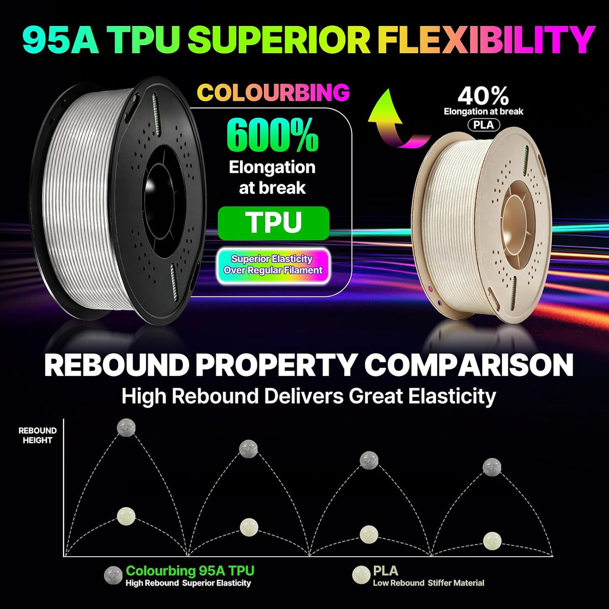 Colourbing Filamento de impresora 3D flexible de TPU 95A, suave y e...