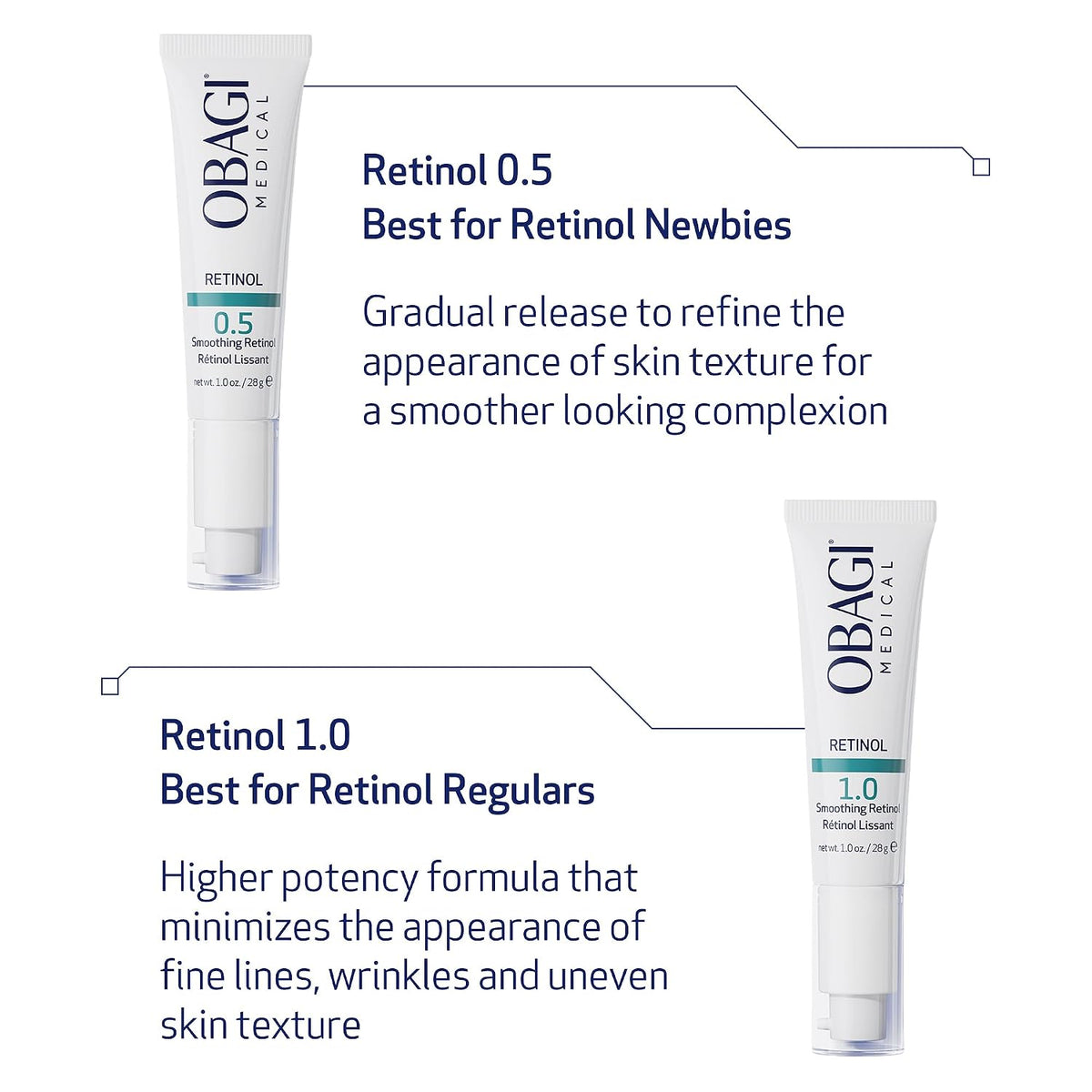 Crema de retinol Obagi360: ayuda a reducir la apariencia de líneas...