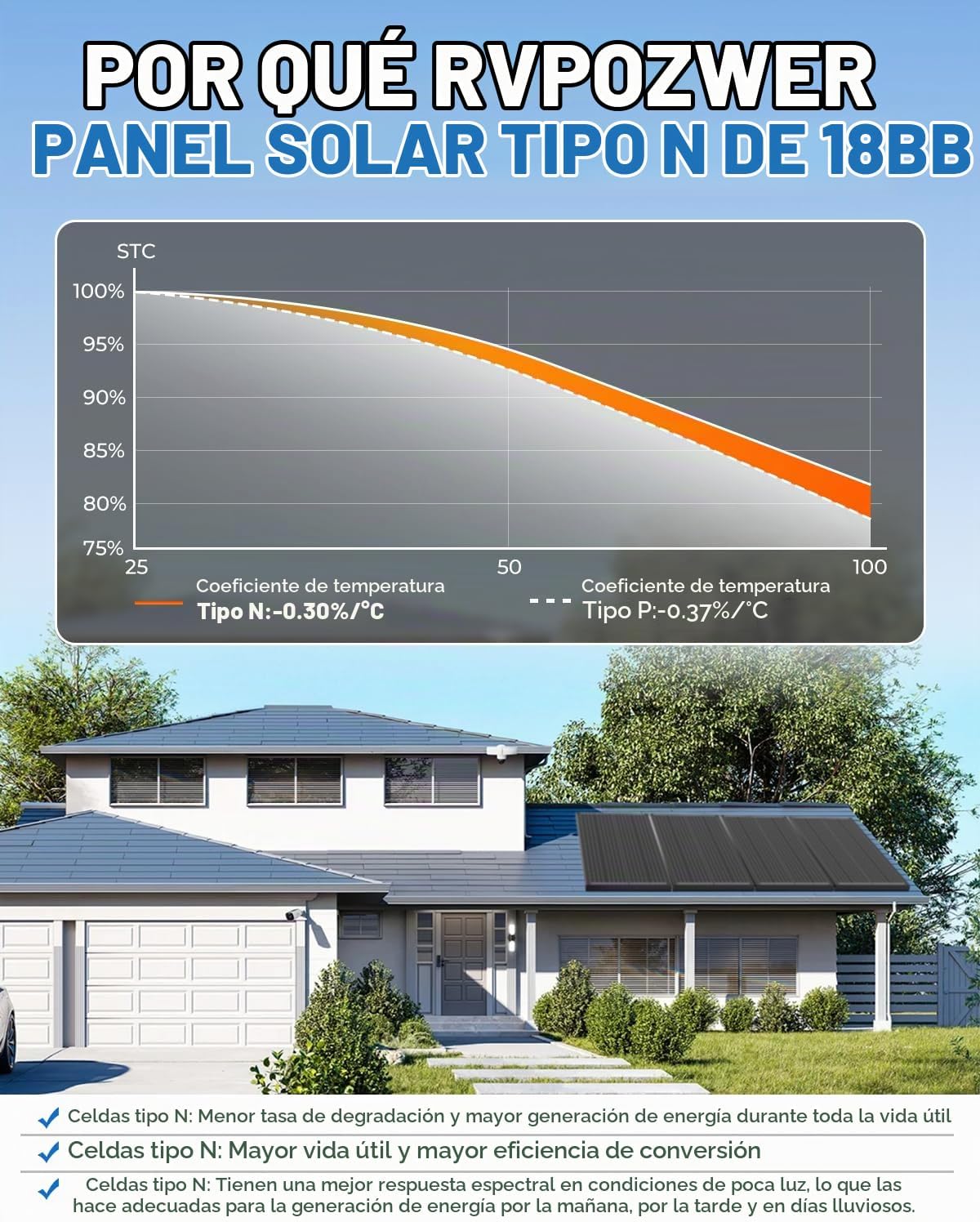 10 paneles solares de 100 W, 25% de alta eficiencia tipo N panel so...