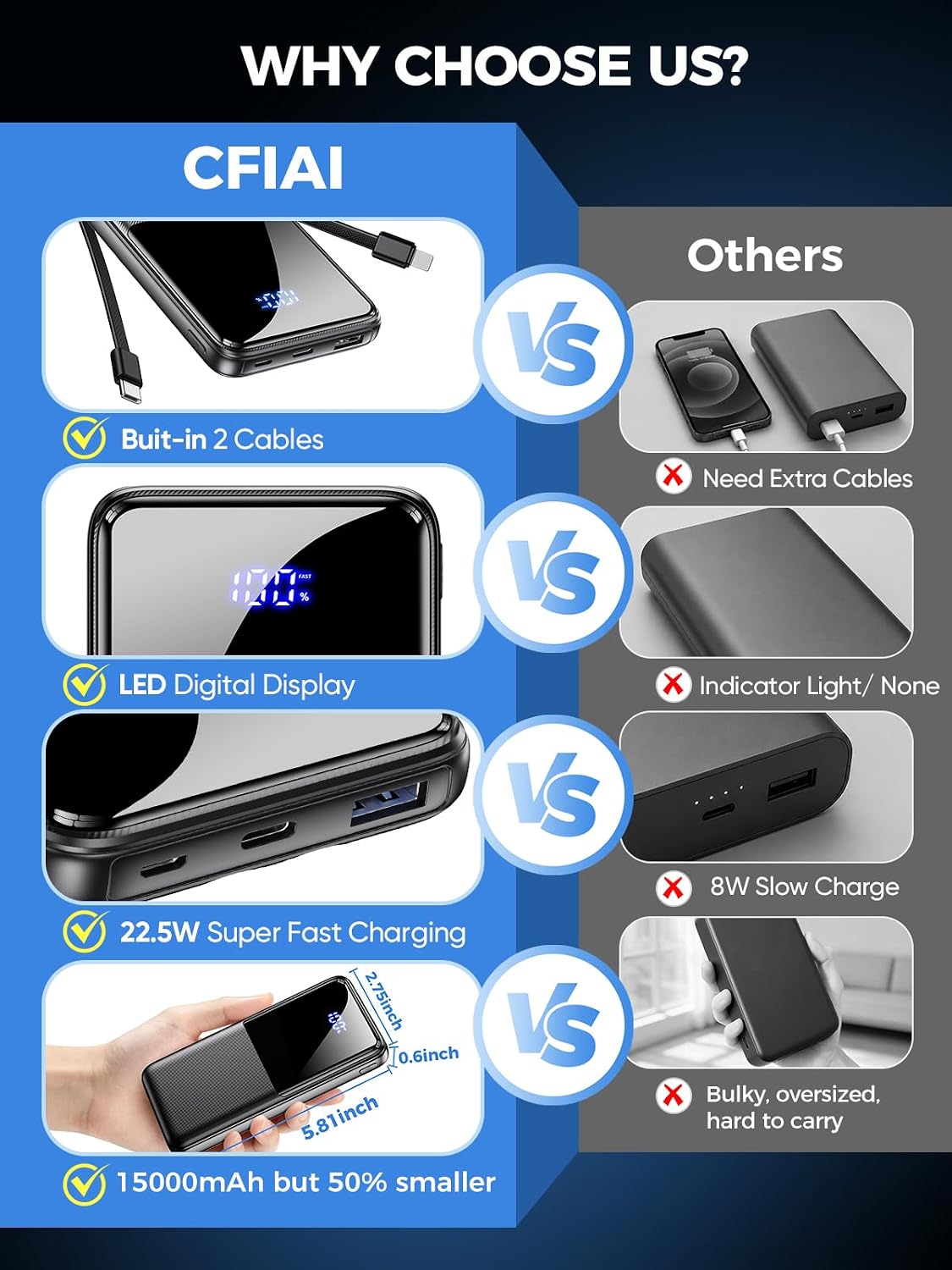 CFIAI Cargador portátil 15000mAh Slim Power Bank con cables integra...