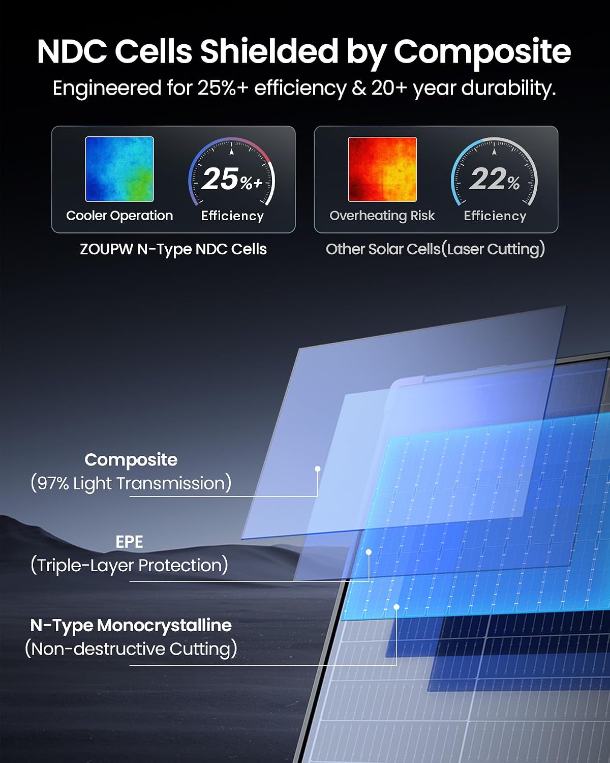ZOUPW 480W biacial panel solar portátil tipo N 16BB para la central...