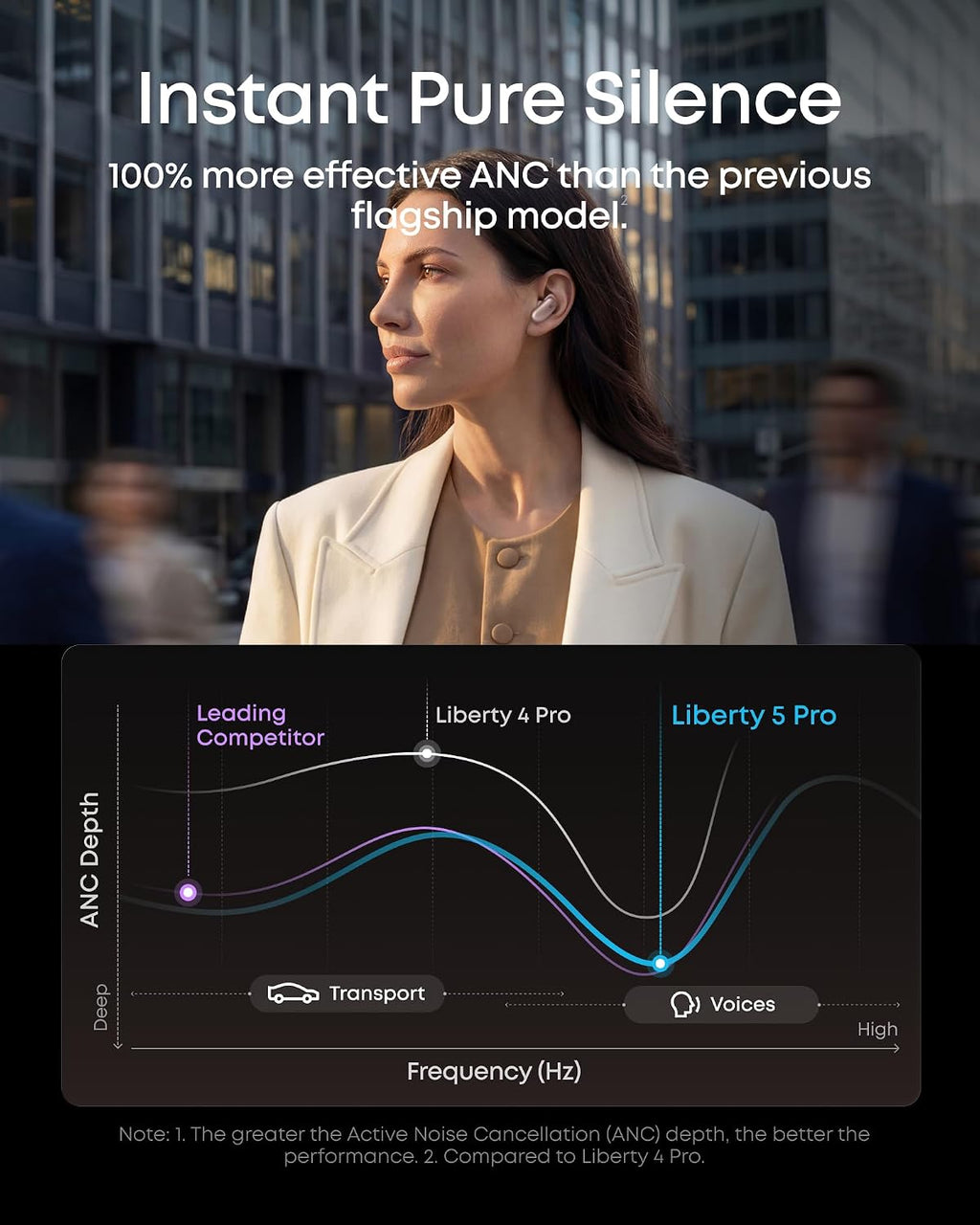 Soundcore Liberty 5 Pro de Anker Auriculares inalámbricos con cance...