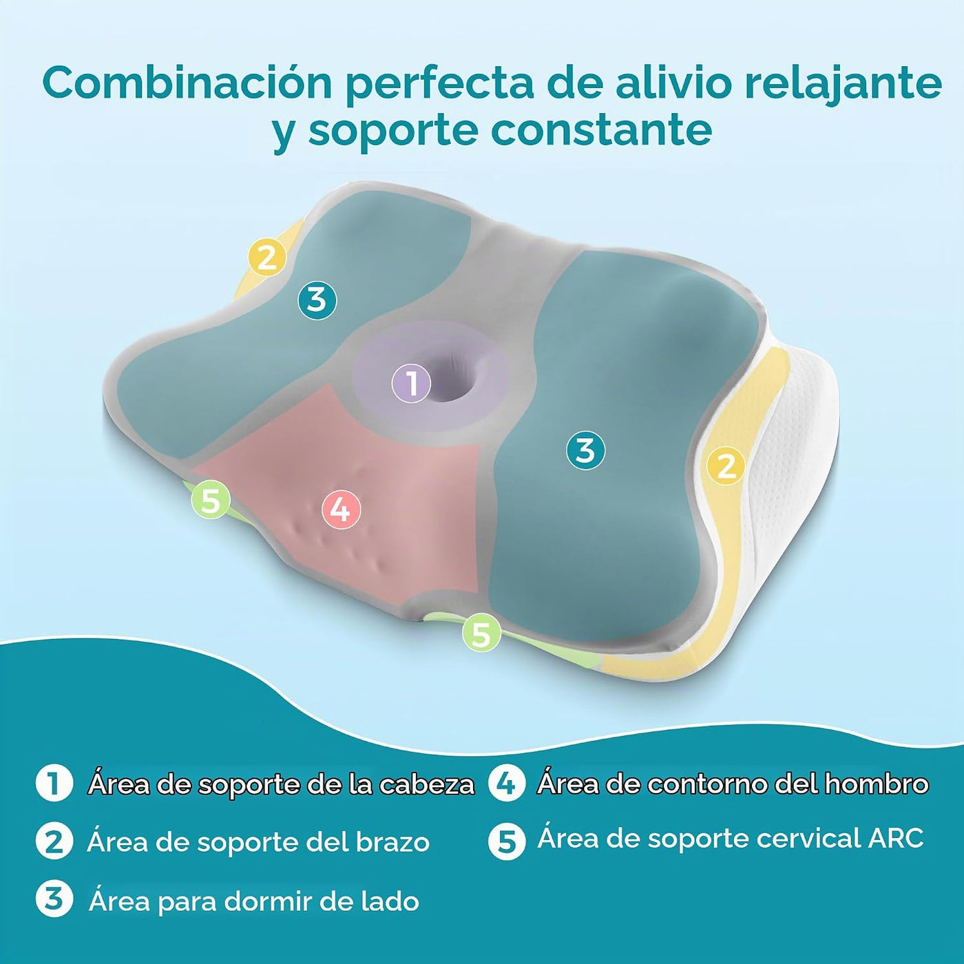 BDEUS Almohada cervical para la apnea del sueño, almohada cervical...