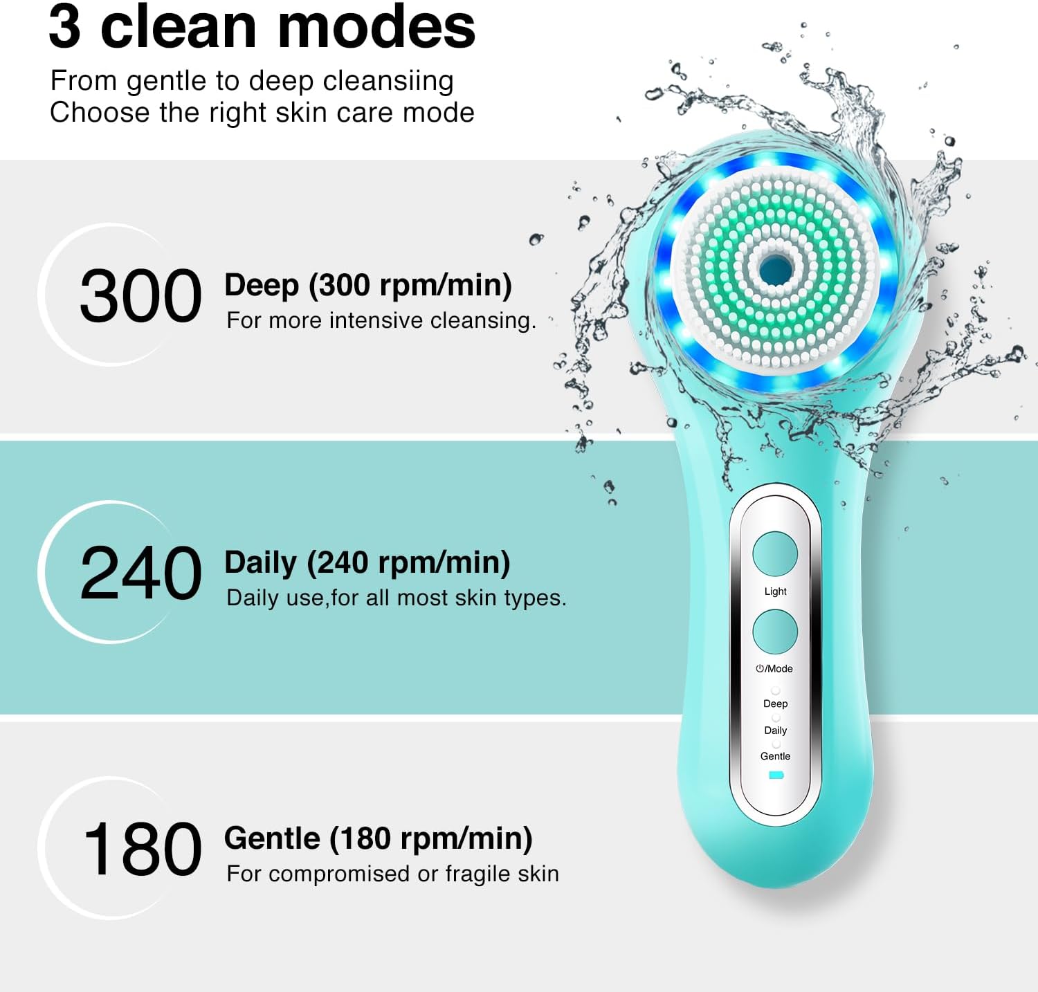 UMICKOO Cepillo de limpieza facial eléctrico, depurador facial gira...